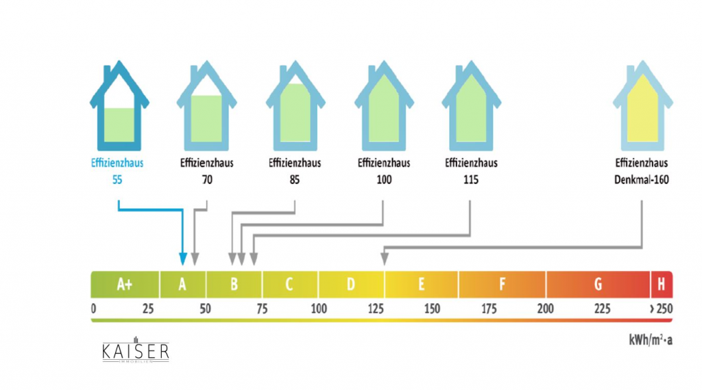 KfW Bild Haus Energie